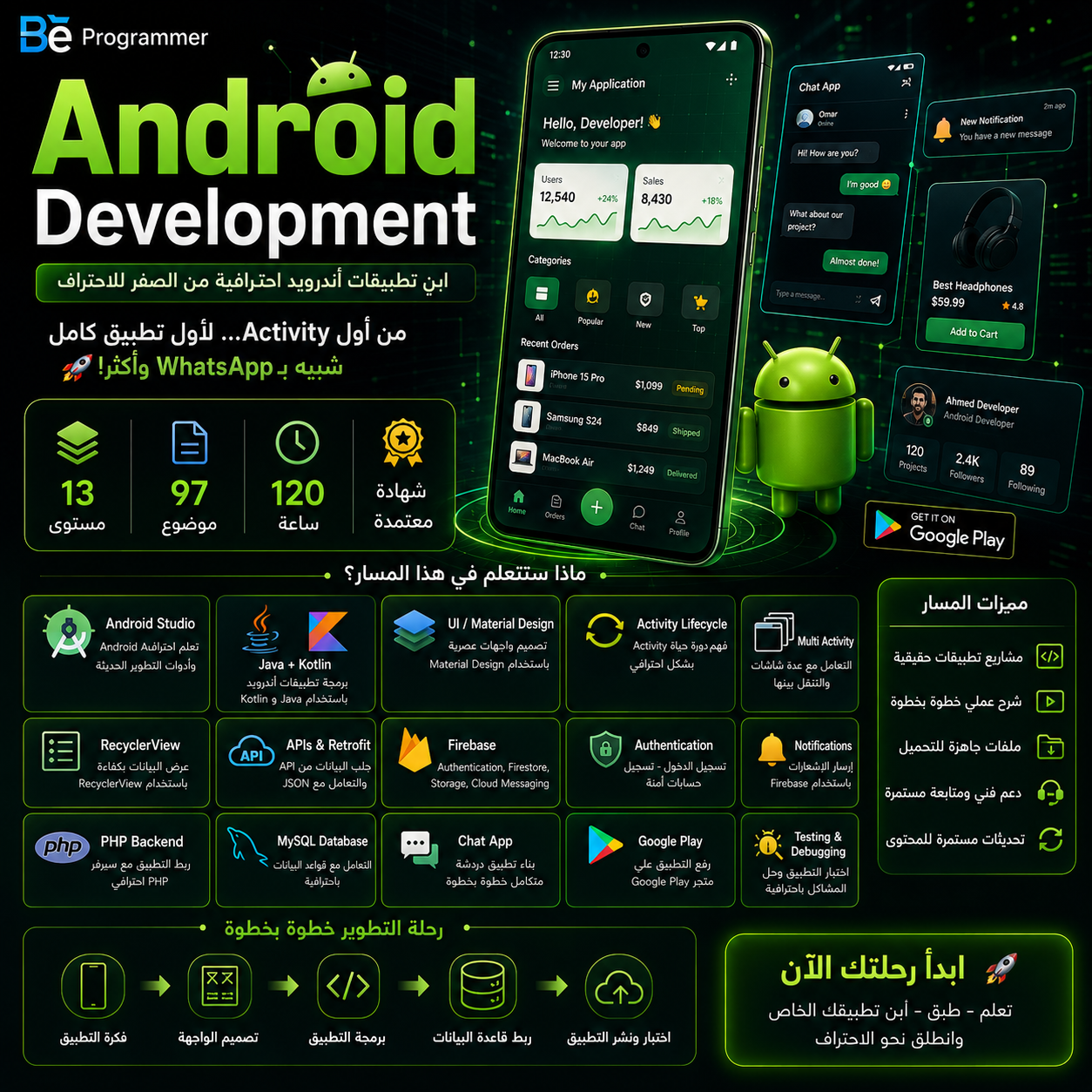دورة تطوير تطبيقات Android