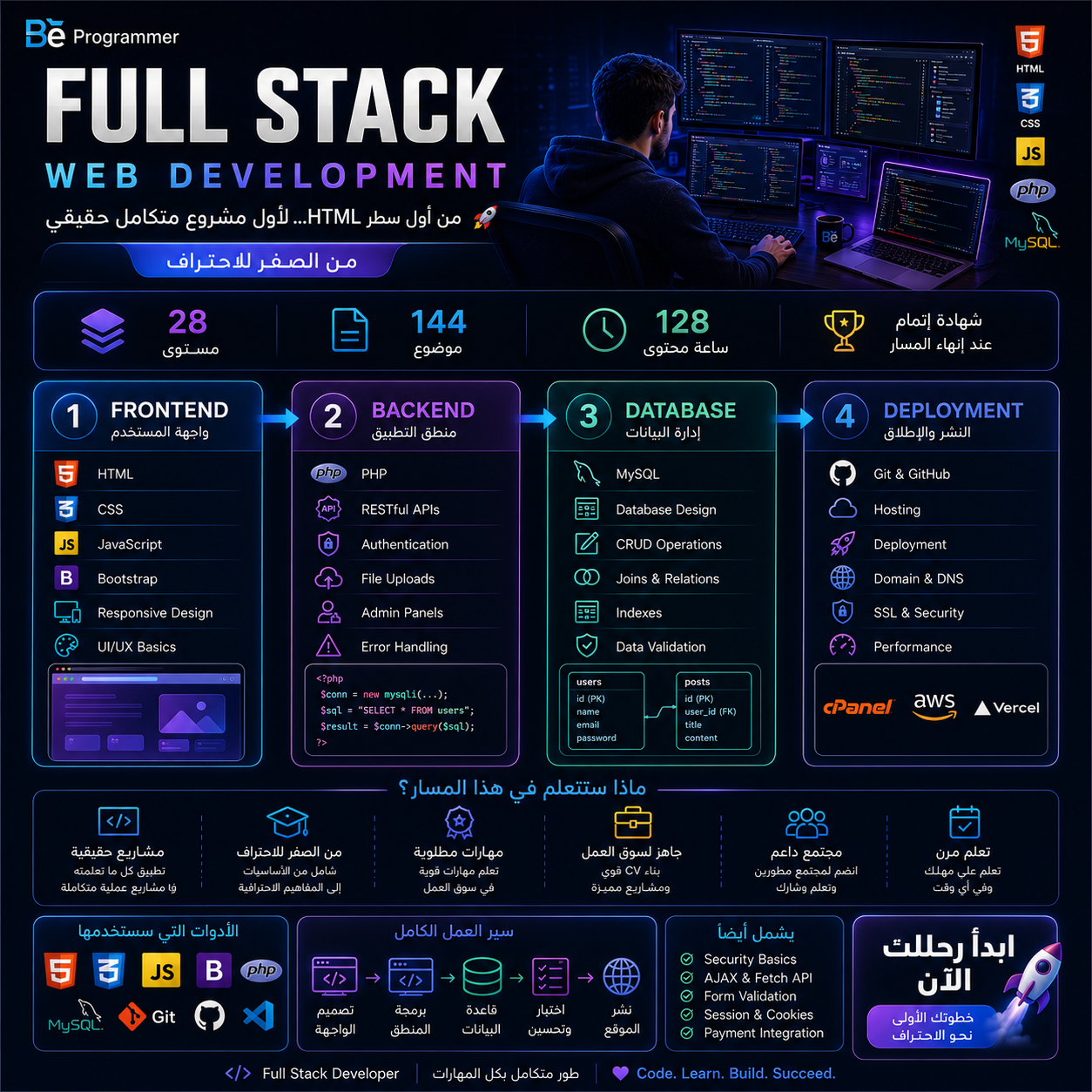 Full Stack Web Development — المسار الشامل