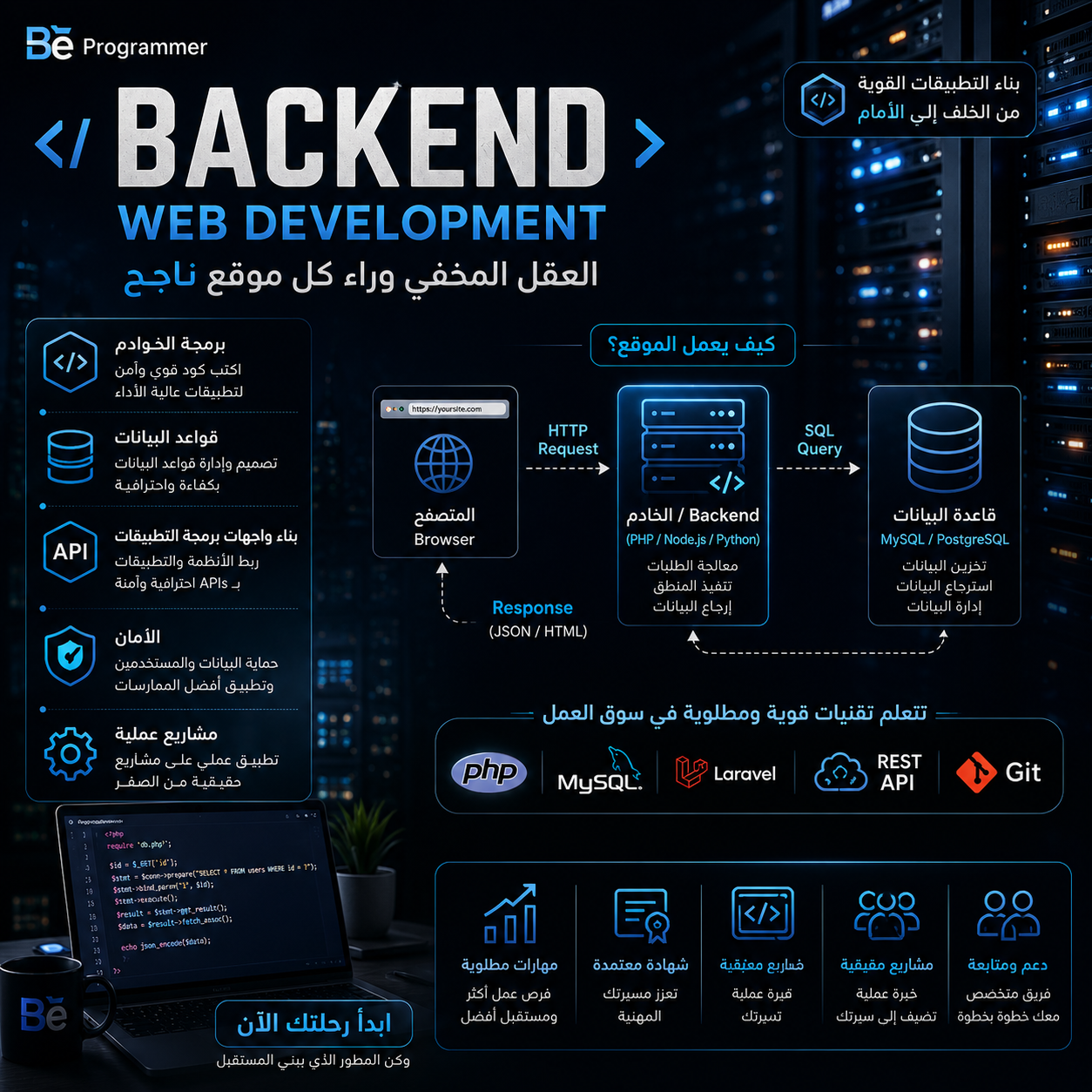 تطوير الواجهات الخلفية — Backend Web