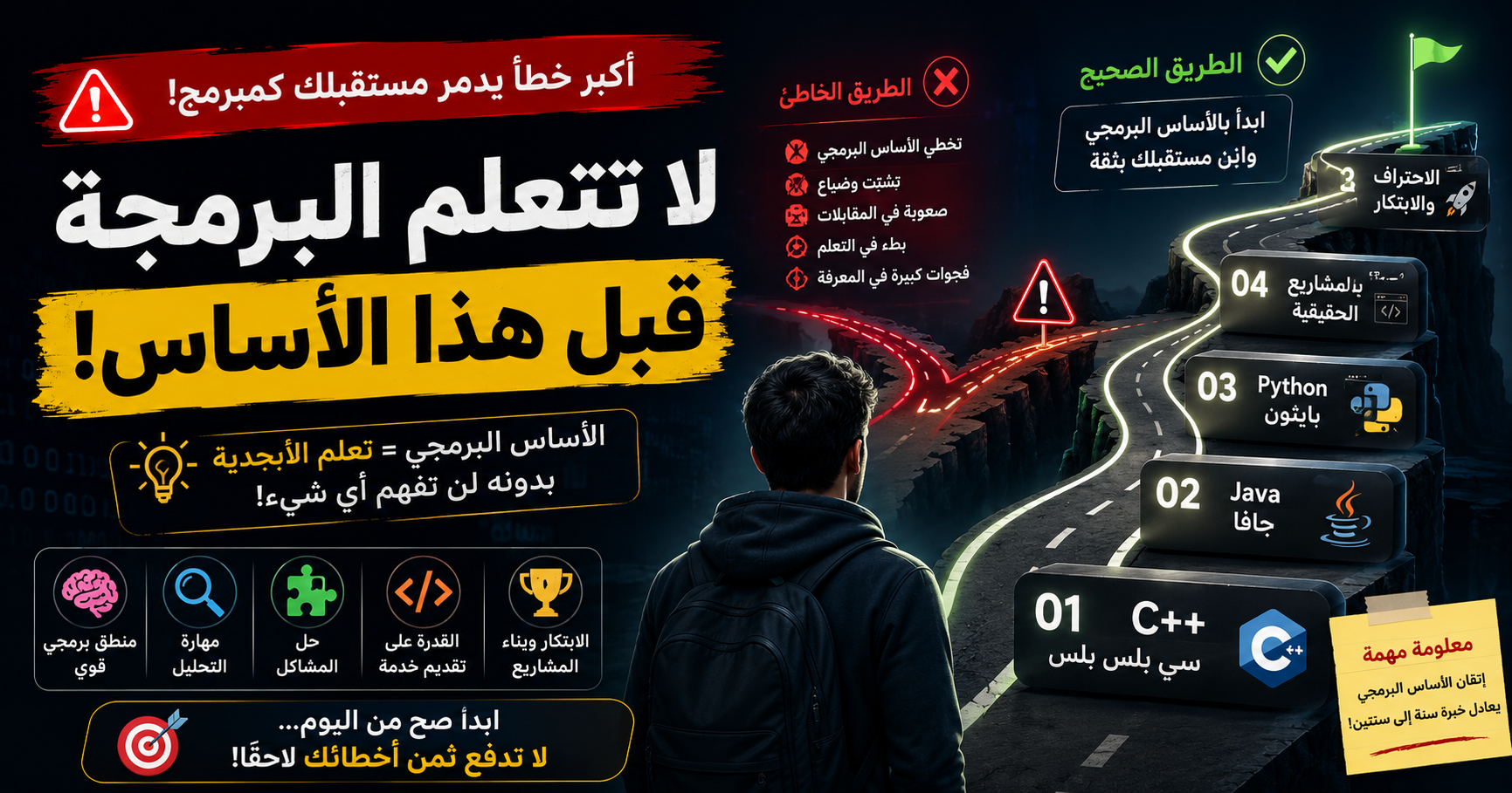 البداية مع البرمجة — خطة الأساس البرمجي التي تضمن لك النجاح دراسياً ومهنياً